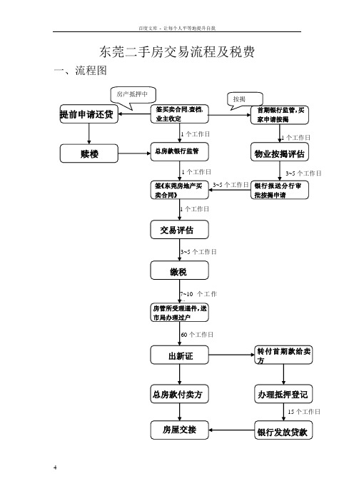 东莞二手房交易流程及税费