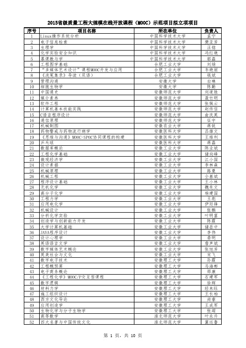 2015省级质量工程大规模在线开放课程(MOOC)示范项目拟立项项目