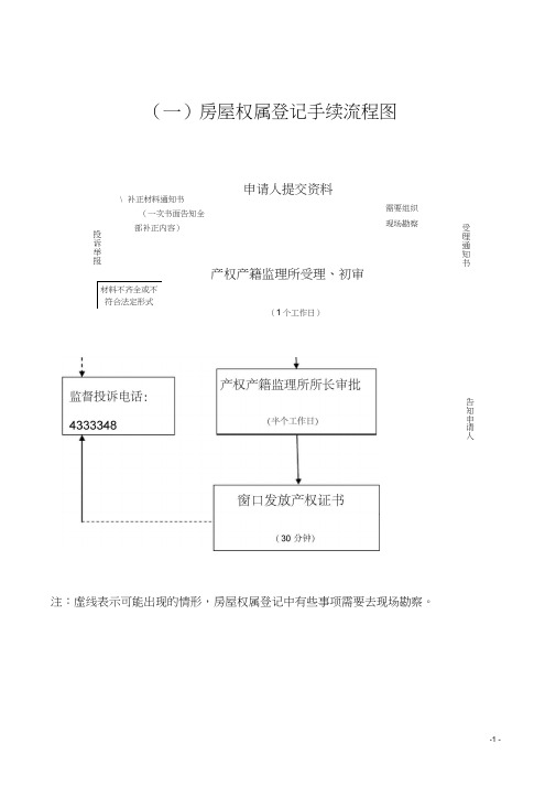 (一)房屋权属登记手续流程图