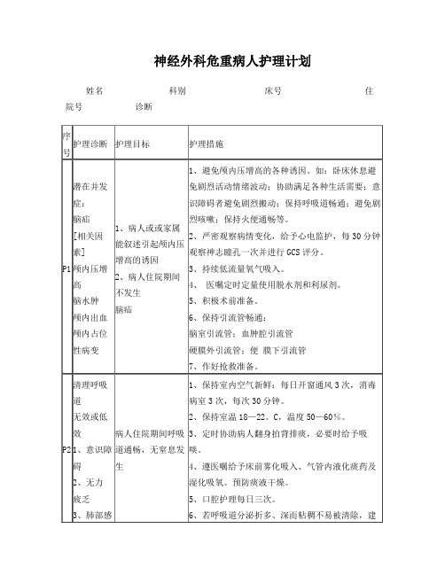 神经外科危重病人护理计划