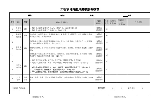 工程项目内勤绩效考核表改