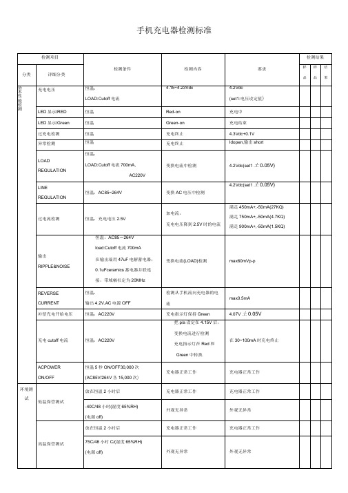 手机充电器检测标准