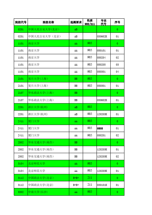 2012—2017年江苏省高考招生计划与录取分数详细资料汇编(文科提前批次—国防生汇总)