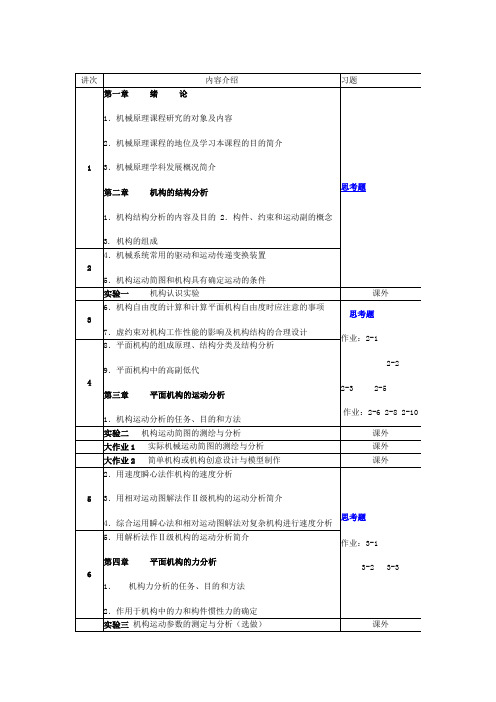 机械原理大作业内容