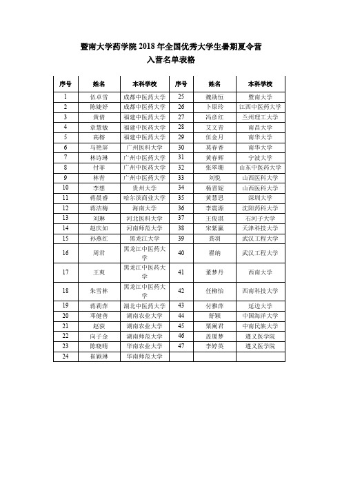 暨南大学药学院2018年全国优秀大学生暑期夏令营