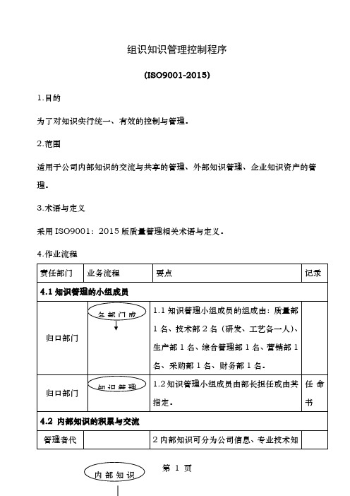 ISO90012015组识知识管理控制程序含表格