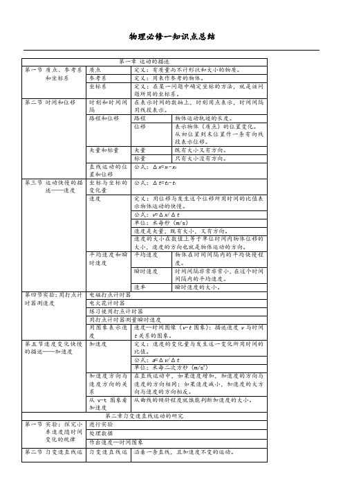 高一物理必修一第一章知识点总结