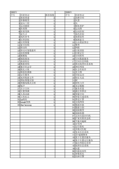 【计算机应用研究】_空间位置_期刊发文热词逐年推荐_20140727