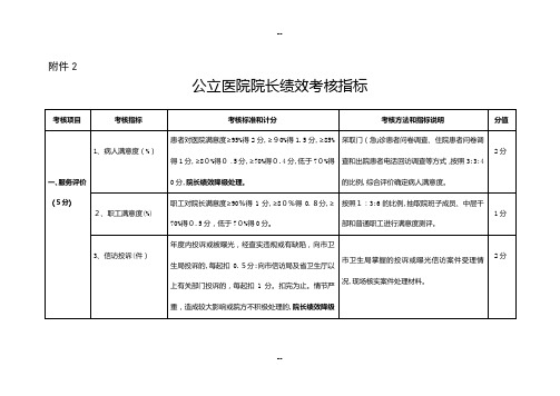 公立医院院长绩效考核指标