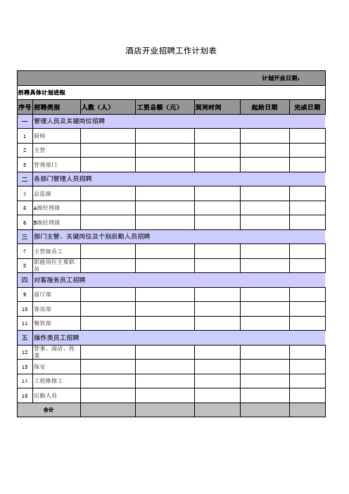 酒店开业招聘计划及费用预算