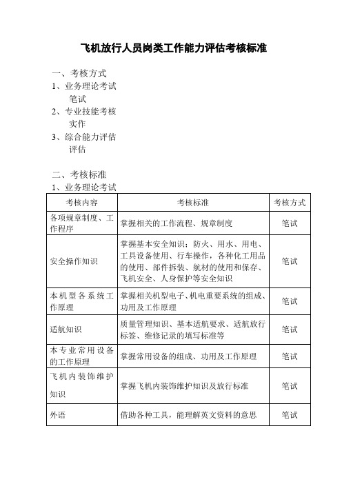 飞机放行人员岗类能力评估考核标准