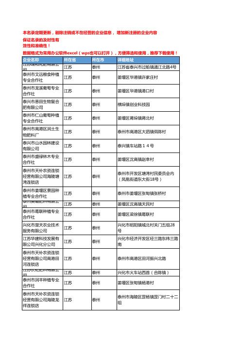 2020新版江苏泰州化肥-肥料企业公司名录名单黄页联系方式大全121家