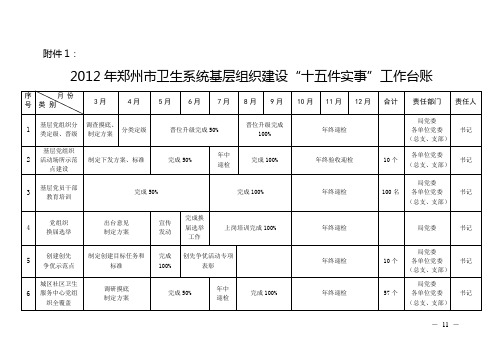 2012年全基层组织建设十件实事工作台账-郑州妇幼保健院