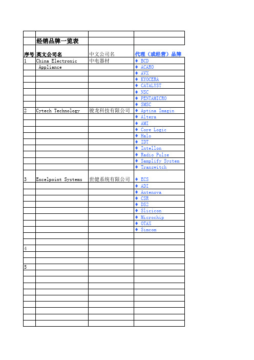 电子元器件代理品牌目录表