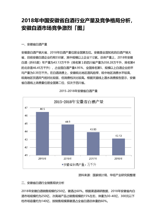 2018年中国安徽省白酒行业产量及竞争格局分析,安徽白酒市场竞争激烈「图」