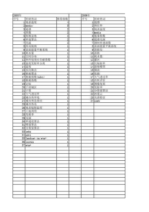 【国家自然科学基金】_热红外波段_基金支持热词逐年推荐_【万方软件创新助手】_20140802