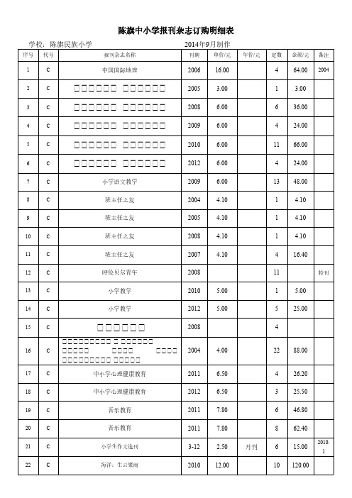 陈旗中小学报刊杂志订购明细表