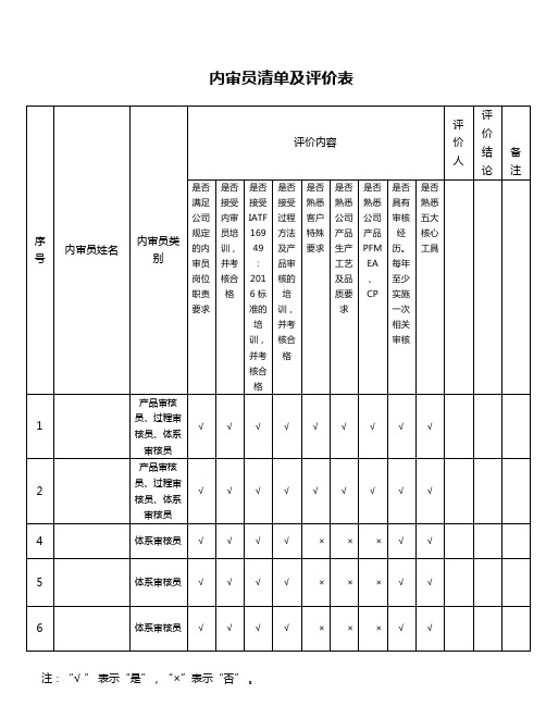 内审员清单及评价表