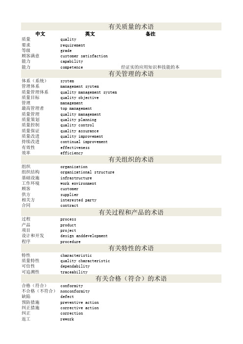 ISO 9000 质量管理体系相关术语(中英对照)