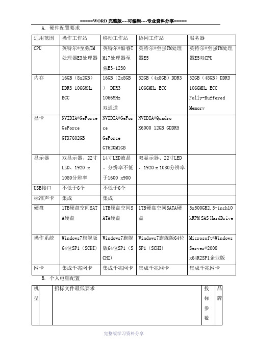 BIM电脑配置