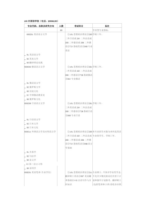 南开大学研究生招生简章专业