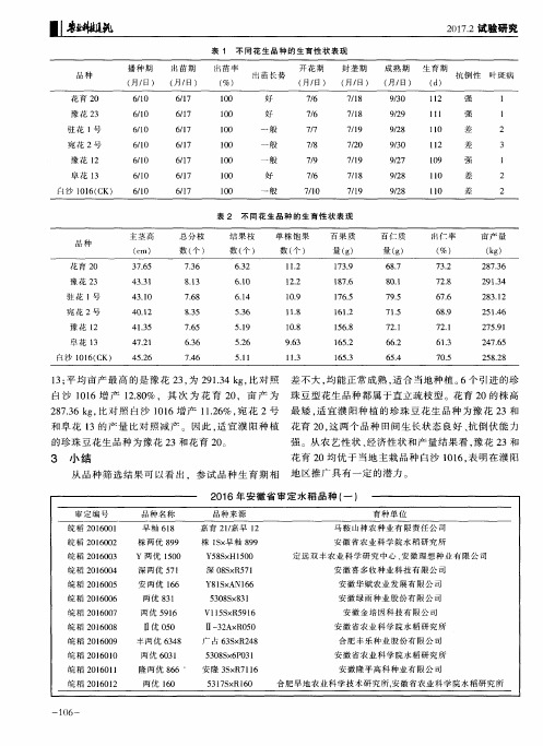 2016年安徽省审定水稻品种