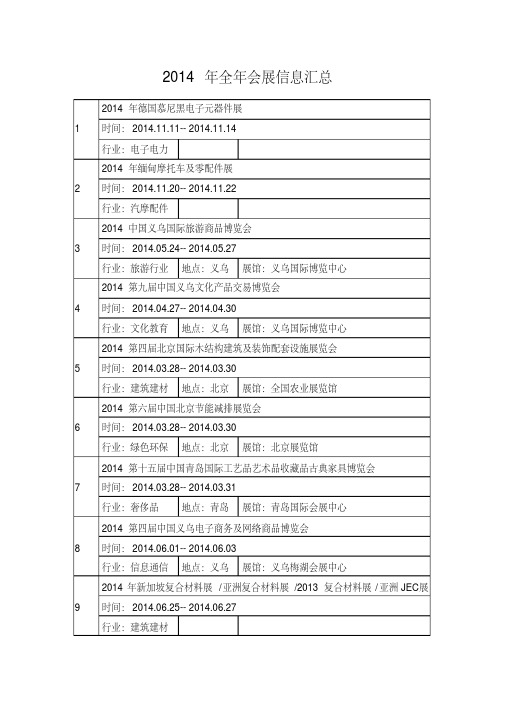 2014年全年展会信息汇总