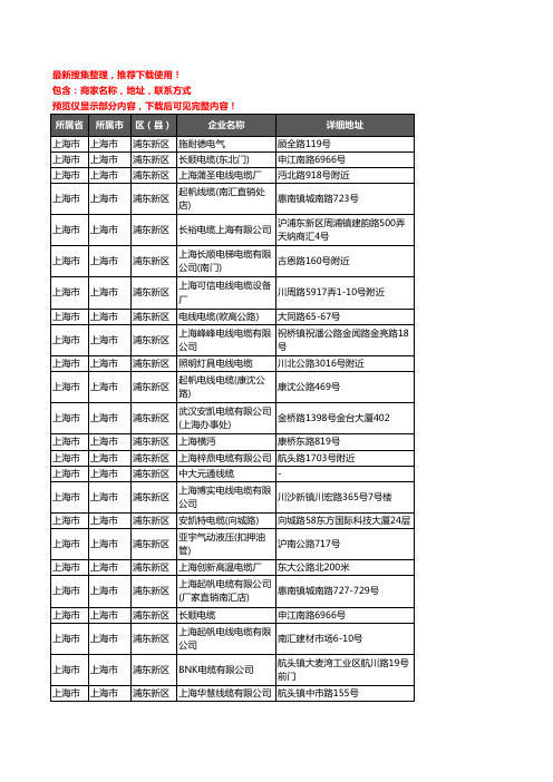 新版上海市上海市浦东新区电线电缆企业公司商家户名录单联系方式地址大全194家