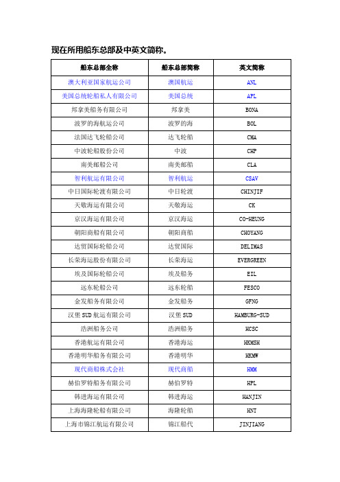 世界船东总部及中英文简称