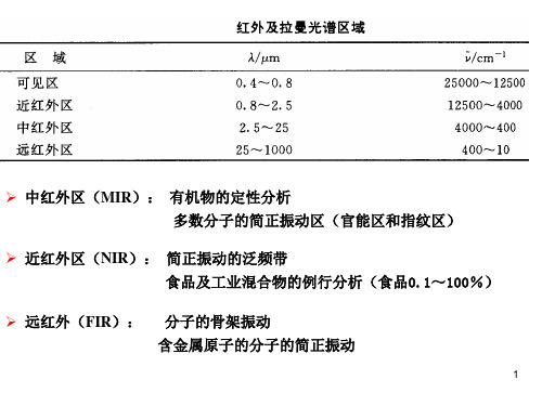 红外线与拉曼光谱