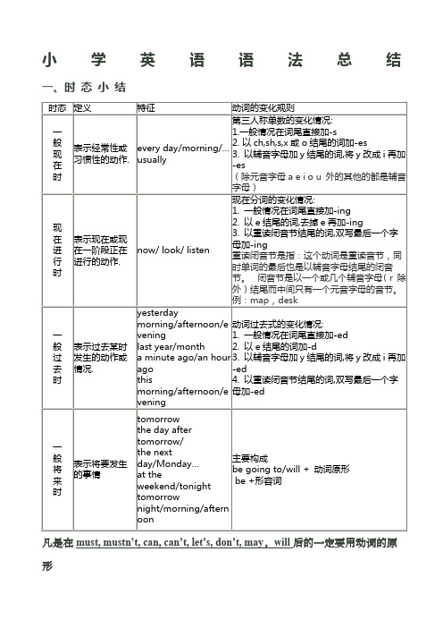 外研社版三年级起点)小学英语学习重点