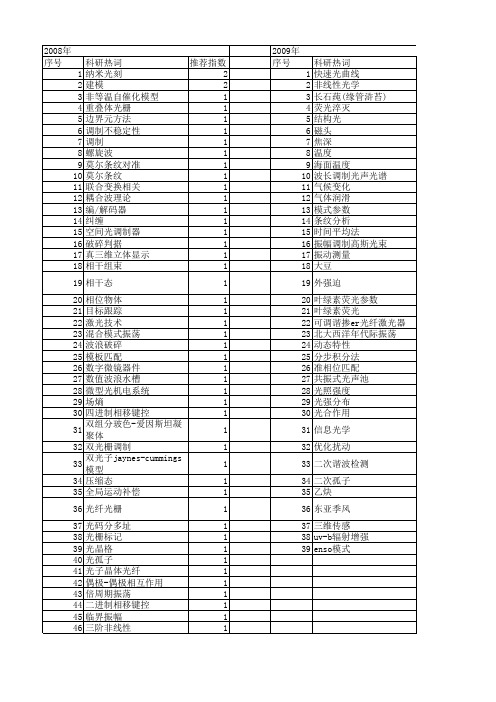 【国家自然科学基金】_振幅调制_基金支持热词逐年推荐_【万方软件创新助手】_20140730