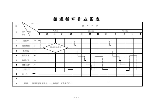 掘进循环作业图表