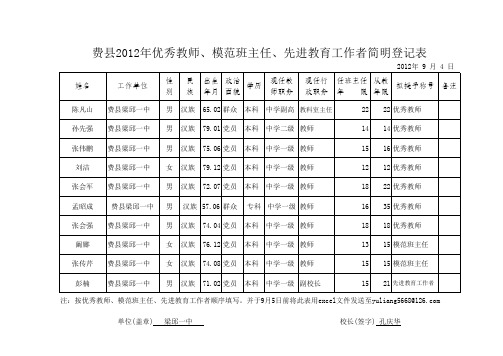 梁邱一中费县2012年优秀教师、模范班主任、先进教育工作者简明登记表