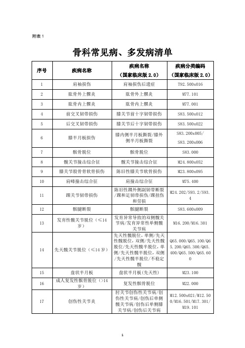 骨科常见病、多发病清单、疑难病种清单、核心手术操作技术清单