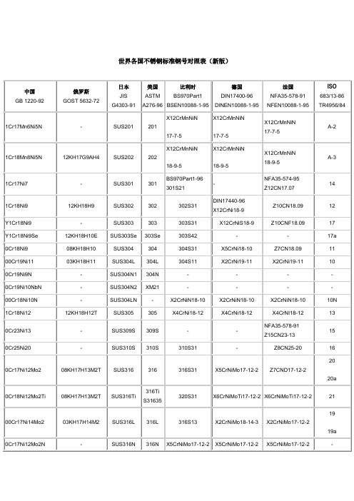 世界各国不锈钢标准钢号对照表(新版)