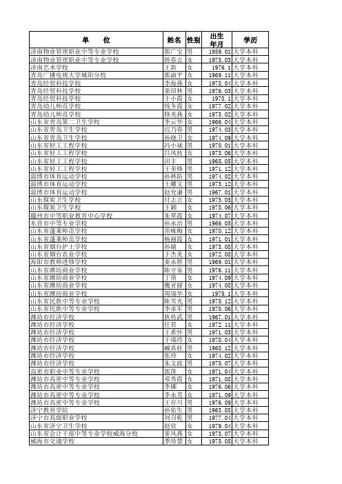 2014年度山东省中等专业学校教师职务高级评审委员会评审通过人员名单