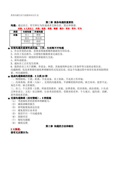 商务沟通方法与技能要点梳理