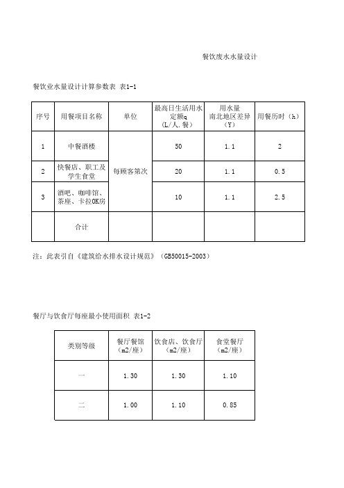 餐饮废水水量计算