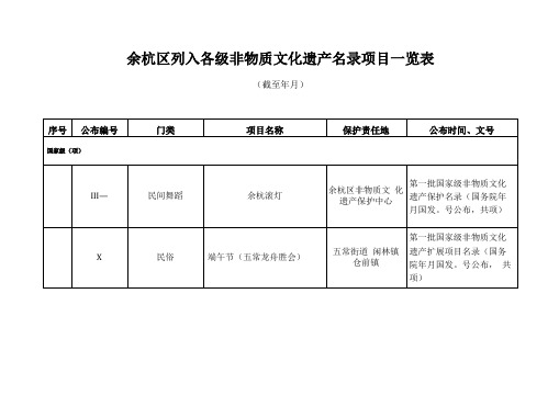 余杭区列入各级非物质文化遗产名录项目一览表