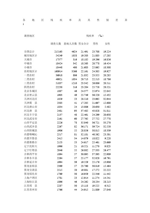 全国残疾人数统计