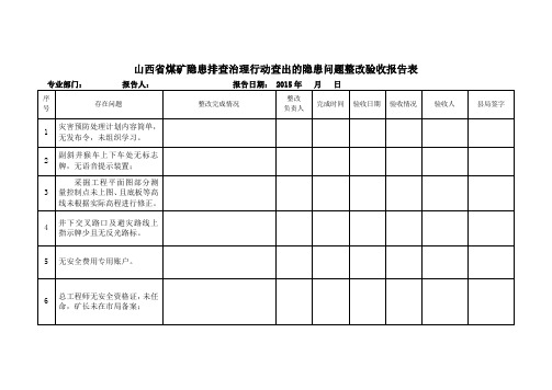 1.18山西省煤矿隐患排查治理行动查出的隐患问题整改验收报告表