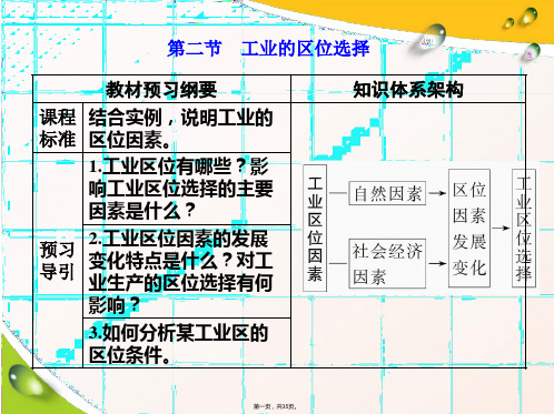 新教材新课程同步鲁教版地理必修第二册学案课件第三单元第二节工业的区位选择