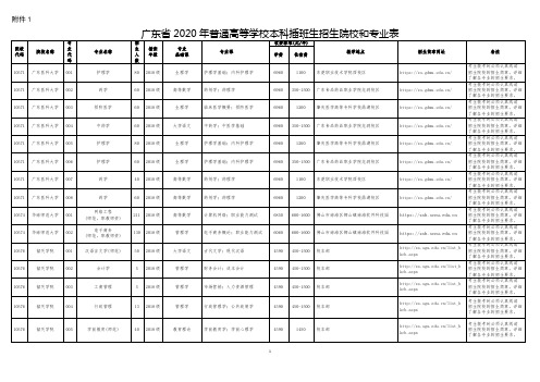 广东省2020年普通高等学校本科插班生招生院校和专业表