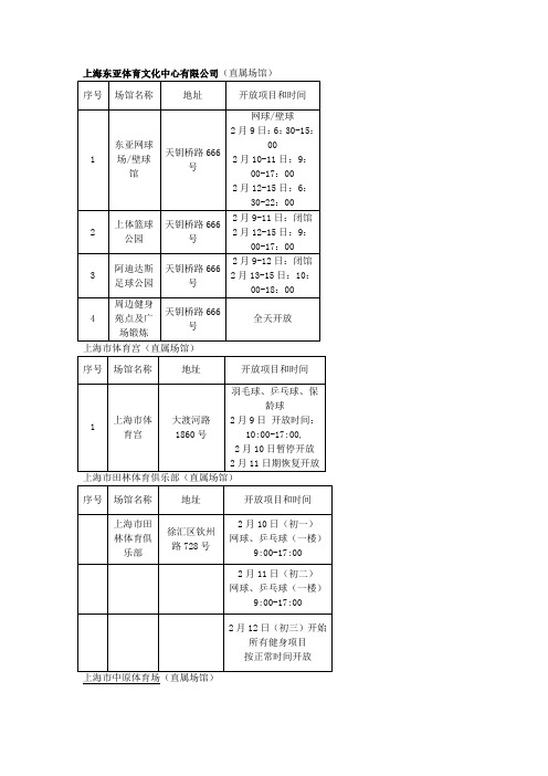 上海东亚体育文化中心有限公司(直属场馆)