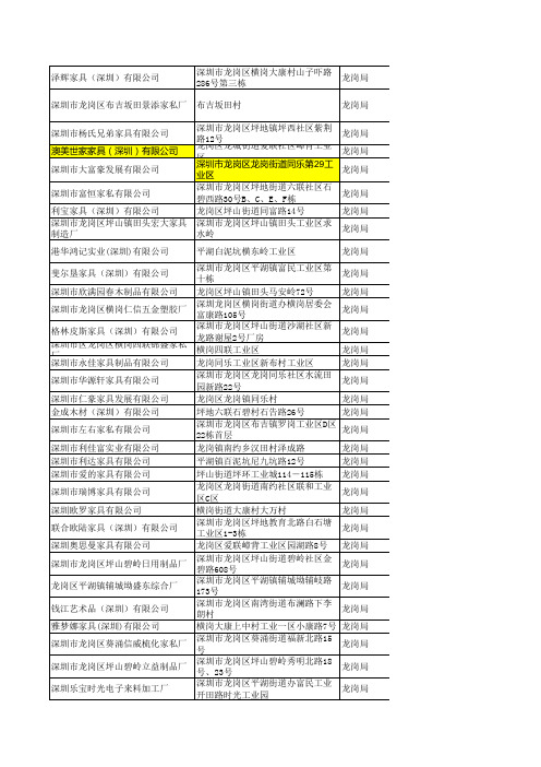 深圳市重点家具厂