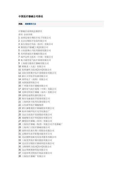 中国医疗器械公司排名