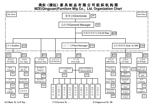 XX家具公司组织机构总图