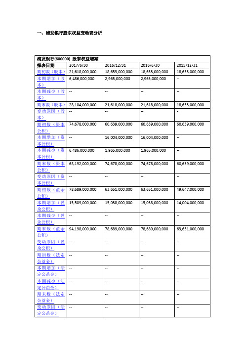 所有者权益及附注分析