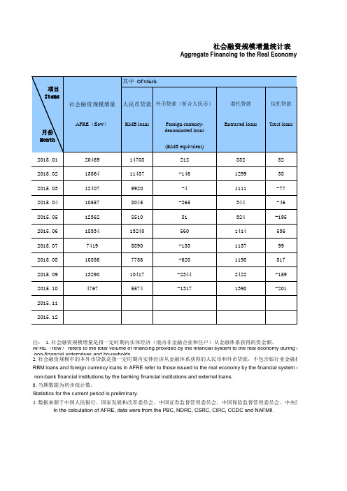 钜派-中国社会融资规模增量统计表  Aggregate Financing to the Real Economy (Flow)